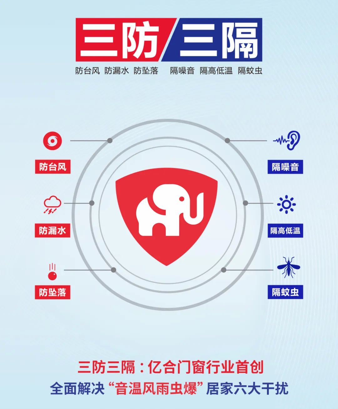 億合門(mén)窗三防三隔
